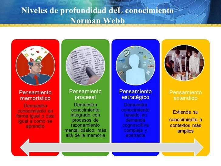 Taller planificación