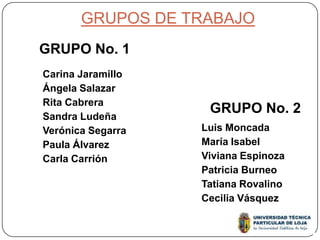GRUPOS DE TRABAJO
GRUPO No. 1
Carina Jaramillo
Ángela Salazar
Rita Cabrera
Sandra Ludeña
                    GRUPO No. 2
Verónica Segarra   Luis Moncada
Paula Álvarez      María Isabel
Carla Carrión      Viviana Espinoza
                   Patricia Burneo
                   Tatiana Rovalino
                   Cecilia Vásquez
 