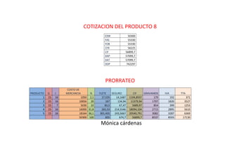 COTIZACION DEL PRODUCTO 8
EXW 50300
FAS 55330
FOB 55330
CFR 56225
CIF 56899,7
DAP 57099,7
DAT 57099,7
DDP 742297
PRORRATEO
PRODUCTO G I
COSTO DE
MERCANCIA % FLETE SEGURO CIF GRAVAMEN IVA TTA
1 15 16 1050 2,1 17,535 14,1687 1194,8937 179 192 371
2 15 16 10056 20 167 134,94 11379,94 1707 1820 3527
3 15 7 5030 10 83,5 67,47 5689,97 854 399 1253
4 15 16 16000 31,8 265,53 214,5546 18094,104 2715 2895 5610
5 15 16 18164 36,1 301,435 243,5667 20540,791 3082 3287 6369
50300 100 835 674,7 56899,7 8537 8593 17130
Mónica cárdenas
 