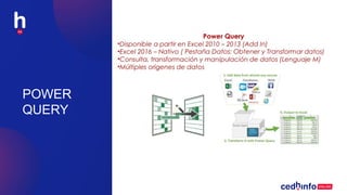 Analisis y Visualizacion de datos en POWER BI | PPTX