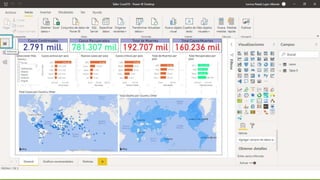 Taller power bi - Como construir un dashboard desde cero | PPTX