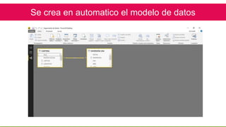 Taller power bi - Como construir un dashboard desde cero | PPTX