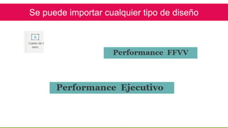 Taller power bi - Como construir un dashboard desde cero | PPTX