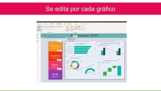Taller power bi - Como construir un dashboard desde cero | PPTX