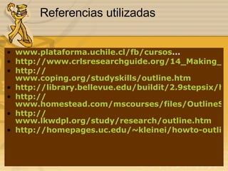 Referencias utilizadas www.plataforma.uchile.cl/fb/cursos ... http://www.crlsresearchguide.org/14_Making_An_Outline.asp http:// www.coping.org/studyskills/outline.htm http://library.bellevue.edu/buildit/2.9stepsix/html http:// www.homestead.com/mscourses/files/OutlineSuggestions.htm http:// www.lkwdpl.org/study/research/outline.htm http://homepages.uc.edu/~kleinei/howto-outline.htm 