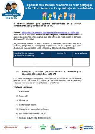 ii. Políticas públicas para igualdad oportunidades en el acceso,
conocimiento, uso y apropiación de las TIC.
Fuente: http://ciersur.univalle.edu.co/presentacionObservatorio2015/info.html
Ahora revise el esquema: aportes de la cartografía Referentes Nacionales, y
analice la aproximación conceptual que este ofrece en relación con el concepto
de innovación educativa.
Seguidamente seleccione como mínimo 2 referentes nacionales (Decretos,
políticas, programas o estrategias) relacionados en el esquema que usted
desconoce; indague sobre estos en la red, y diligencie la siguiente tabla:
Nombre del Documento
(Referentes nacionales)
URL Descripción Características
iii) Principios y desafíos que debe abordar la educación para
adaptarse a la sociedad del siglo XXI.
Con base en los ejercicios previos, construya una aproximación conceptual que
permita perfilar 10 claves educativas para la implementación de tendencias y
enfoques innovadores en sus prácticas de enseñanza:
10 claves esenciales
1. Creatividad
2. Innovación
3. Motivación
4. Participación activa.
5. Capacitar en nuevas herramientas.
6. Utilización adecuada de las tic.
7. Realizar seguimiento de lo enseñado.
 
