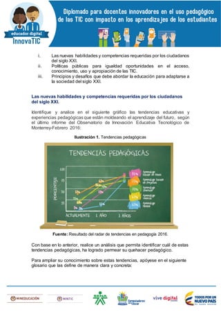 i. Las nuevas habilidades y competencias requeridas por los ciudadanos
del siglo XXI.
ii. Políticas públicas para igualdad oportunidades en el acceso,
conocimiento, uso y apropiación de las TIC.
iii. Principios y desafíos que debe abordar la educación para adaptarse a
la sociedad del siglo XXI.
Las nuevas habilidades y competencias requeridas por los ciudadanos
del siglo XXI.
Identifique y analice en el siguiente gráfico las tendencias educativas y
experiencias pedagógicas que están moldeando el aprendizaje del futuro, según
el último informe del Observatorio de Innovación Educativa Tecnológico de
Monterrey-Febrero 2016:
Ilustración 1. Tendencias pedagógicas
Fuente: Resultado del radar de tendencias en pedagogía 2016.
Con base en lo anterior, realice un análisis que permita identificar cuál de estas
tendencias pedagógicas, ha logrado permear su quehacer pedagógico.
Para ampliar su conocimiento sobre estas tendencias, apóyese en el siguiente
glosario que las define de manera clara y concreta:
 