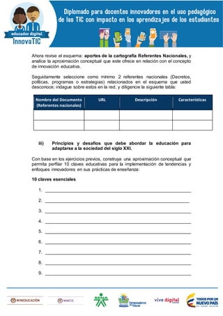 Ahora revise el esquema: aportes de la cartografía Referentes Nacionales, y
analice la aproximación conceptual que este ofrece en relación con el concepto
de innovación educativa.
Seguidamente seleccione como mínimo 2 referentes nacionales (Decretos,
políticas, programas o estrategias) relacionados en el esquema que usted
desconoce; indague sobre estos en la red, y diligencie la siguiente tabla:
Nombre del Documento
(Referentes nacionales)
URL Descripción Características
iii) Principios y desafíos que debe abordar la educación para
adaptarse a la sociedad del siglo XXI.
Con base en los ejercicios previos, construya una aproximación conceptual que
permita perfilar 10 claves educativas para la implementación de tendencias y
enfoques innovadores en sus prácticas de enseñanza:
10 claves esenciales
1. __________________________________________________________
2. _________________________________________________________
3. __________________________________________________________
4. __________________________________________________________
5. __________________________________________________________
6. __________________________________________________________
7. __________________________________________________________
8. __________________________________________________________
9. __________________________________________________________
 