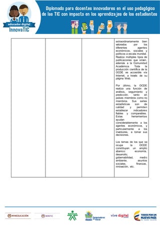 extraordinariamente bien
valorados por los
diferentes agentes
económicos, sociales y
políticos a escala mundial.
Realiza múltiples tipos de
publicaciones que sirven,
además a la Comunidad
Académica. Toda la
producción científica de la
OCDE es accesible vía
Internet, a través de su
página Web.
Por último, la OCDE
realiza una función de
análisis, seguimiento y
predicción, tanto en
países miembros como no
miembros. Sus series
estadísticas son de
calidad y permiten
establecer indicadores
fiables y comparables.
Estas herramientas
ayudan
considerablemente a los
agentes económicos, y
particularmente a los
inversores, a tomar sus
decisiones.
Los temas de los que se
ocupa la OCDE
constituyen un amplio
abanico: economía,
desarrollo,
gobernabilidad, medio
ambiente, asuntos
sociales, finanzas,
innovación, etc.
 