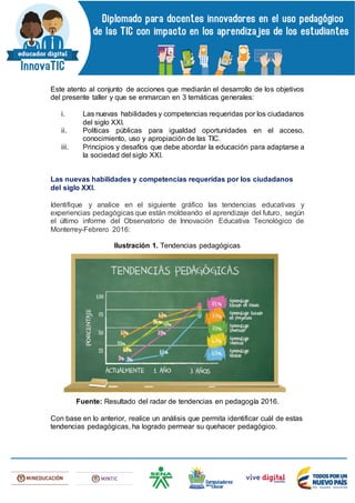 Este atento al conjunto de acciones que mediarán el desarrollo de los objetivos
del presente taller y que se enmarcan en 3 temáticas generales:
i. Las nuevas habilidades y competencias requeridas por los ciudadanos
del siglo XXI.
ii. Políticas públicas para igualdad oportunidades en el acceso,
conocimiento, uso y apropiación de las TIC.
iii. Principios y desafíos que debe abordar la educación para adaptarse a
la sociedad del siglo XXI.
Las nuevas habilidades y competencias requeridas por los ciudadanos
del siglo XXI.
Identifique y analice en el siguiente gráfico las tendencias educativas y
experiencias pedagógicas que están moldeando el aprendizaje del futuro, según
el último informe del Observatorio de Innovación Educativa Tecnológico de
Monterrey-Febrero 2016:
Ilustración 1. Tendencias pedagógicas
Fuente: Resultado del radar de tendencias en pedagogía 2016.
Con base en lo anterior, realice un análisis que permita identificar cuál de estas
tendencias pedagógicas, ha logrado permear su quehacer pedagógico.
 