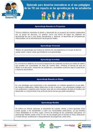 Técnica didáctica orientada al diseño y desarrollo de un proyecto de manera colaborativa
por un grupo de alumnos. Lo anterior como una forma de lograr los objetivos de
aprendizaje de una o más áreas disciplinares y, además, el desarrollo de competencias
relacionadas con la administración de proyectos reales.
Aprendizaje Basado en Proyectos
Modelo de aprendizaje que implica la vivencia de una experiencia en la que el alumno
puede sentir o hacer cosas que fortalecen sus aprendizajes.
Aprendizaje Vivencial
Es una técnica didáctica en la que la exposición de contenido se hace por medio de videos
que pueden ser consultados en línea de manera libre, mientras el tiempo de aula se
dedica a la discusión, resolución de problemas y actividades prácticas bajo la supervisión
y asesoría del profesor.
Aprendizaje Invertido
Es una estrategia que proporciona a los estudiantes un contexto general en el que ellos,
de manera colaborativa, deben determinar el reto a resolver. Los estudiantes trabajan con
sus profesores y expertos para resolver este reto en comunidades de todo el mundo y así
desarrollar un conocimiento más profundo de los temas que estén estudiando.
Aprendizaje Basado en Retos
Se enfoca en ofrecer opciones al estudiante de cuándo, dónde y cómo aprender. Esto
puede ayudar a los estudiantes a cubrir sus necesidades particulares, ya que tendrán
mayor flexibilidad en el ritmo, lugar y forma de entrega de los contenidos educativos. El
aprendizaje flexible puede incluir el uso de tecnología para el estudio en línea, dedicación
a medio tiempo, aceleración o desaceleración de programas, entre otros.
Aprendizaje flexible
 