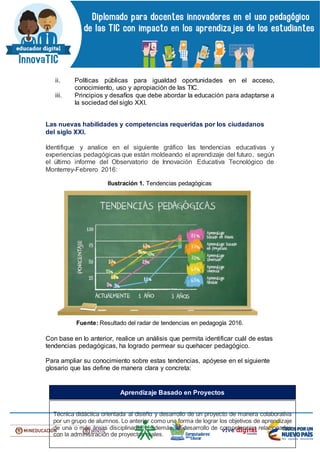 ii. Políticas públicas para igualdad oportunidades en el acceso,
conocimiento, uso y apropiación de las TIC.
iii. Principios y desafíos que debe abordar la educación para adaptarse a
la sociedad del siglo XXI.
Las nuevas habilidades y competencias requeridas por los ciudadanos
del siglo XXI.
Identifique y analice en el siguiente gráfico las tendencias educativas y
experiencias pedagógicas que están moldeando el aprendizaje del futuro, según
el último informe del Observatorio de Innovación Educativa Tecnológico de
Monterrey-Febrero 2016:
Ilustración 1. Tendencias pedagógicas
Fuente: Resultado del radar de tendencias en pedagogía 2016.
Con base en lo anterior, realice un análisis que permita identificar cuál de estas
tendencias pedagógicas, ha logrado permear su quehacer pedagógico.
Para ampliar su conocimiento sobre estas tendencias, apóyese en el siguiente
glosario que las define de manera clara y concreta:
Técnica didáctica orientada al diseño y desarrollo de un proyecto de manera colaborativa
por un grupo de alumnos. Lo anterior como una forma de lograr los objetivos de aprendizaje
de una o más áreas disciplinares y, además, el desarrollo de competencias relacionadas
con la administración de proyectos reales.
Aprendizaje Basado en Proyectos
 