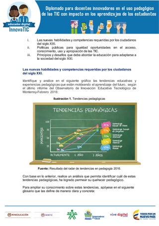 i. Las nuevas habilidades y competencias requeridas por los ciudadanos
del siglo XXI.
ii. Políticas públicas para igualdad oportunidades en el acceso,
conocimiento, uso y apropiación de las TIC.
iii. Principios y desafíos que debe abordar la educación para adaptarse a
la sociedad del siglo XXI.
Las nuevas habilidades y competencias requeridas por los ciudadanos
del siglo XXI.
Identifique y analice en el siguiente gráfico las tendencias educativas y
experiencias pedagógicas que están moldeando el aprendizaje del futuro, según
el último informe del Observatorio de Innovación Educativa Tecnológico de
Monterrey-Febrero 2016:
Ilustración 1. Tendencias pedagógicas
Fuente: Resultado del radar de tendencias en pedagogía 2016.
Con base en lo anterior, realice un análisis que permita identificar cuál de estas
tendencias pedagógicas, ha logrado permear su quehacer pedagógico.
Para ampliar su conocimiento sobre estas tendencias, apóyese en el siguiente
glosario que las define de manera clara y concreta:
 