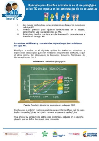 i. Las nuevas habilidades y competencias requeridas por los ciudadanos
del siglo XXI.
ii. Políticas públicas para igualdad oportunidades en el acceso,
conocimiento, uso y apropiación de las TIC.
iii. Principios y desafíos que debe abordar la educación para adaptarse a
la sociedad del siglo XXI.
Las nuevas habilidades y competencias requeridas por los ciudadanos
del siglo XXI.
Identifique y analice en el siguiente gráfico las tendencias educativas y
experiencias pedagógicas que están moldeando el aprendizaje del futuro, según
el último informe del Observatorio de Innovación Educativa Tecnológico de
Monterrey-Febrero 2016:
Ilustración 1. Tendencias pedagógicas
Fuente: Resultado del radar de tendencias en pedagogía 2016.
Con base en lo anterior, realice un análisis que permita identificar cuál de estas
tendencias pedagógicas, ha logrado permear su quehacer pedagógico.
Para ampliar su conocimiento sobre estas tendencias, apóyese en el siguiente
glosario que las define de manera clara y concreta:
 