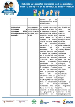señalan que los
avances han sido lentos
e insuficientes.
Documento
Rodríguez y
Rodríguez 2014.
Definición innovación
educativa ,
http://www.ped
agogica.edu.co
/storage/rce/arti
culos/44_08pol
e.pdf
El presente documento
contiene un análisis de
la Revolución educativa,
efectuado sobre las dos
versiones oficiales que
hasta ahora se le
conocen, la versión
original, tal como figura
en el Manifiesto
Democrático y fue
expuesta por el
Presidente en la
campaña electoral; y en
la versión que aparece
en el proyecto de Plan
Nacional de Desarrollo
2002-2006, Hacia un
Estado Comunitario,
presentado por el
gobierno al Congreso de
la República. El examen
de las dos versiones
tiene el propósito de
hacer notar las
diferencias entre una y
otra, distinción que
resulta significativa si se
toma en consideración
que el nuevo
mandatario debe en
buena medida su éxito
electoral a la llaneza de
sus propuestas y al
compromiso con el
Para alcanzar las
metas de
cobertura en
educación
preescolar,
básica y media
se mencionan las
siguientes
estrategias:
fortalecimiento de
la educación
pública y la oferta
educativa
comunitaria,
mediante la
contratación, a
través de los
departamentos y
municipios
certificados, de
cupos con
instituciones
religiosas,
cooperativas,
asociativas,
colegios
privados;
reubicación y
racionalización
del magisterio
oficial;
otorgamiento de
subsidios a los
colegios privados
 