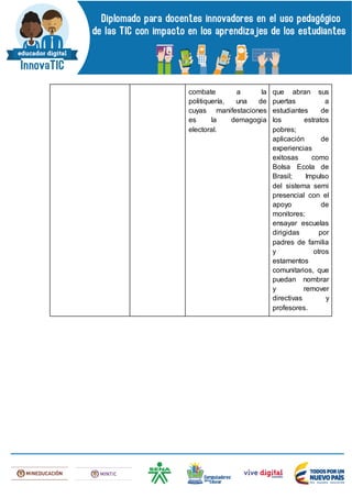 combate a la
politiquería, una de
cuyas manifestaciones
es la demagogia
electoral.
que abran sus
puertas a
estudiantes de
los estratos
pobres;
aplicación de
experiencias
exitosas como
Bolsa Ecola de
Brasil; Impulso
del sistema semi
presencial con el
apoyo de
monitores;
ensayar escuelas
dirigidas por
padres de familia
y otros
estamentos
comunitarios, que
puedan nombrar
y remover
directivas y
profesores.
 