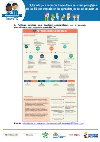 ii. Políticas públicas para igualdad oportunidades en el acceso,
conocimiento, uso y apropiación de las TIC.
Fuente: http://ciersur.univalle.edu.co/presentacionObservatorio2015/info.html
 