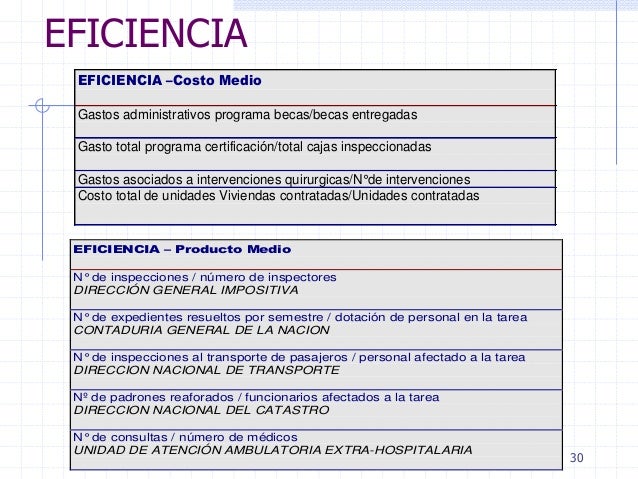 Indicadores De Eficacia Eficiencia Y Efectividad Ejemplos