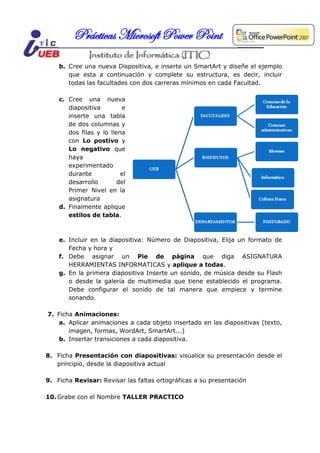Prácticas Microsoft Power Point
    b. Cree una nueva Dispositiva, e inserte un SmartArt y diseñe el ejemplo
       que esta a continuación y complete su estructura, es decir, incluir
       todas las facultades con dos carreras mínimos en cada Facultad.

    c. Cree una nueva
       diapositiva        e
       inserte una tabla
       de dos columnas y
       dos filas y lo llena
       con Lo postivo y
       Lo negativo que
       haya
       experimentado
       durante            el
       desarrollo        del
       Primer Nivel en la
       asignatura
    d. Finalmente aplique
       estilos de tabla.



    e. Incluir en la diapositiva: Número de Diapositiva, Elija un formato de
       Fecha y hora y
    f. Debe asignar un Pie de página que diga ASIGNATURA
       HERRAMIENTAS INFORMATICAS y aplique a todas.
    g. En la primera diapositiva Inserte un sonido, de música desde su Flash
       o desde la galería de multimedia que tiene establecido el programa.
       Debe configurar el sonido de tal manera que empiece y termine
       sonando.

7. Ficha Animaciones:
    a. Aplicar animaciones a cada objeto insertado en las diapositivas (texto,
       imagen, formas, WordArt, SmartArt...)
    b. Insertar transiciones a cada diapositiva.

8. Ficha Presentación con diapositivas: visualice su presentación desde el
   principio, desde la diapositiva actual

9. Ficha Revisar: Revisar las faltas ortográficas a su presentación

10. Grabe con el Nombre TALLER PRACTICO
 