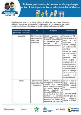Seguidamente seleccione como mínimo 2 referentes nacionales (Decretos,
políticas, programas o estrategias) relacionados en el esquema que usted
desconoce; indague sobre estos en la red, y diligencie la siguiente tabla:
Nombre del Documento
(Referentes nacionales)
URL Descripción Características
Vive digital http://www.mintic.g
ov.co/portal/vivedi
gital/612/w3-
channel.html
Adelanta procesos de
formación básica y específica,
asícomo de asistenciatécnica
a comunidades para el
adecuado uso y
aprovechamiento de las TIC
Formación en TIC a
grupos prioritarios en
razón a sus
condiciones de
impacto estratégico
y/o su condición socio
informática.
Ejecutar un proceso
de formación básica
en TIC, tanto
presencial como
virtual, dirigido a
grupos prioritarios de
población, en razón a
sus condiciones de
vulnerabilidad socialo
por su rol estratégico
en la promoción del
desarrollo y de la
prosperidad social.
Renata http://www.renata.
edu.co/index.php/q
uienes-somos
RENATA es la red nacional de
investigación y educación de
Colombia que conecta,
articula e integra a los actores
del Sistema Nacional de
Ciencia Tecnología e
Innovación (SNCTI) entre sí y
con el mundo, a través del
suministro de servicios,
herramientas e infraestructura
tecnológica para contribuir al
mejoramiento del nivel de
par ra el logro del
objeto propuesto,
RENATA desarrolla
las siguientes
actividades:
1. Proveer el contexto
adecuado para que
las instituciones
afiliadas a RENATA
 