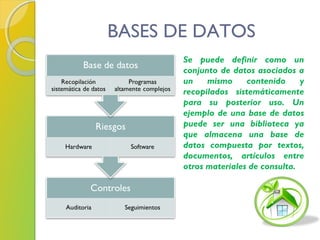 BASES DE DATOS
Se puede definir como un
conjunto de datos asociados a
un mismo contenido y
recopilados sistemáticamente
para su posterior uso. Un
ejemplo de una base de datos
puede ser una biblioteca ya
que almacena una base de
datos compuesta por textos,
documentos, artículos entre
otros materiales de consulta.
 