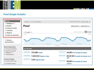 Panel Google AnalyGcs  
 