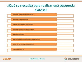 ¿Qué se necesita para realizar una búsqueda
exitosa?
Establecer el tema de la investigación.
Identificar las palabras clave.
Elaborar una estrategia de búsqueda.
Identificar los recursos de información.
Realizar la búsqueda.
Seleccionar los documentos más representativos.
Revisar los derechos de reproducción.
Publicar y compartir.
 