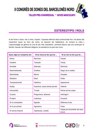 ESTEREOTIPS I ROLS


A ser home o dona, nen o nena, s'aprèn, i aquesta definició està condicionada fins i tot abans del
naixement (quan es trien els noms, es decoren les habitacions, es compra la roba...)
L'aprenentatge de gènere és una de les més importants i primeres lliçons que ens ensenyen la
família, l'escola, les diferents religions i la societat en la qual vam viure.



Quan algú es comporta així        Si és nena es diu que és ...      Si es nen es diu que és ...

Activa                          Nerviosa                           Inquiet

Insistent                       Tossuda                            Tenaç

Sensible                        Delicada                           Efeminat

Desembolicada                   Grollera                           Segur de si mateix

Desinhibida                     Múrria                             Simpàtic

Obedient                        Dòcil                              Feble

Temperamental                   Histèrica                          Apassionat

Audaç                           Impulsiva, actua sense pensar      Valenta

Introvertida                    Tímida                             Pensa bé les coses

Curiosa                         Preguntona, tafanera               Intel·ligent

Prudent                         Judiciosa                          Covarda

Si no comparteix                Egoista                            Defensa el seu

Si no se sotmet                 Agressiva                          Forta
                                                                   Capaç de reconèixer els seus
Si canvia d'opinió              Capritxosa, voluble
                                                                   errors




                                                                                                  5
 