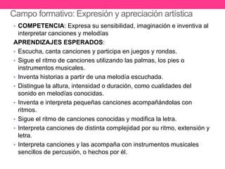Campo formativo: Expresión y apreciación artística
• COMPETENCIA: Expresa su sensibilidad, imaginación e inventiva al
interpretar canciones y melodías
APRENDIZAJES ESPERADOS:
• Escucha, canta canciones y participa en juegos y rondas.
• Sigue el ritmo de canciones utilizando las palmas, los pies o
instrumentos musicales.
• Inventa historias a partir de una melodía escuchada.
• Distingue la altura, intensidad o duración, como cualidades del
sonido en melodías conocidas.
• Inventa e interpreta pequeñas canciones acompañándolas con
ritmos.
• Sigue el ritmo de canciones conocidas y modifica la letra.
• Interpreta canciones de distinta complejidad por su ritmo, extensión y
letra.
• Interpreta canciones y las acompaña con instrumentos musicales
sencillos de percusión, o hechos por él.
 