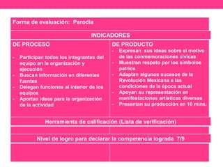 Forma de evaluación: Parodia
INDICADORES
DE PROCESO
- Participan todos los integrantes del
equipo en la organización y
ejecución
- Buscan información en diferentes
fuentes
- Delegan funciones al interior de los
equipos
- Aportan ideas para la organización
de la actividad
DE PRODUCTO
- Expresan sus ideas sobre el motivo
de las conmemoraciones cívicas
- Muestran respeto por los símbolos
patrios
- Adaptan algunos sucesos de la
Revolución Mexicana a las
condiciones de la época actual
- Apoyan su representación en
manifestaciones artísticas diversas
- Presentan su producción en 10 mins.
Herramienta de calificación (Lista de verificación)
Nivel de logro para declarar la competencia lograda 7/9
 