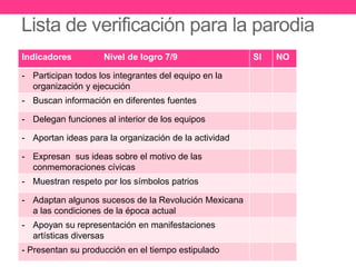 Lista de verificación para la parodia
Indicadores Nivel de logro 7/9 SI NO
- Participan todos los integrantes del equipo en la
organización y ejecución
- Buscan información en diferentes fuentes
- Delegan funciones al interior de los equipos
- Aportan ideas para la organización de la actividad
- Expresan sus ideas sobre el motivo de las
conmemoraciones cívicas
- Muestran respeto por los símbolos patrios
- Adaptan algunos sucesos de la Revolución Mexicana
a las condiciones de la época actual
- Apoyan su representación en manifestaciones
artísticas diversas
- Presentan su producción en el tiempo estipulado
 