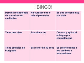 Domina metodología
de la evaluación
cualitativa
Ha cursado uno o
más diplomados
Es una persona muy
sociable
Tiene dos hijos Es soltera (o) Conoce y aplica el
enfoque por
competencias
Tiene estudios de
Posgrado
Es menor de 30 años Es abierto frente a
los cambios e
innovaciones
! BINGO!
 