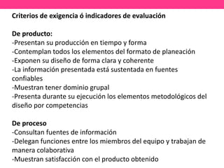 Criterios de exigencia ó indicadores de evaluación
De producto:
-Presentan su producción en tiempo y forma
-Contemplan todos los elementos del formato de planeación
-Exponen su diseño de forma clara y coherente
-La información presentada está sustentada en fuentes
confiables
-Muestran tener dominio grupal
-Presenta durante su ejecución los elementos metodológicos del
diseño por competencias
De proceso
-Consultan fuentes de información
-Delegan funciones entre los miembros del equipo y trabajan de
manera colaborativa
-Muestran satisfacción con el producto obtenido
 