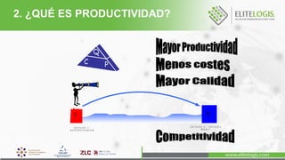 2. ¿QUÉ ES PRODUCTIVIDAD?
 