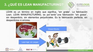 Grasa=Stocks
Lean=ágil, sin cargas
LEAN es un término en inglés que significa, “sin grasa”. La fabricación
Lean, LEAN MANUFACTURING, es por tanto una fabricación “sin grasa”,
sin desperdicio, sin elementos perjudiciales. Es la fabricación perfecta, sin
desperdicios ni errores.
3. ¿QUÉ ES LEAN MANUFACTURING?
 
