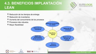 4.3. BENEFICIOS IMPLANTACIÓN
LEAN
Reducción de pérdidas
de calidad
 Reducción de los tiempos de entrega
 Reducción de inventarios
 Aumento del conocimiento de los procesos
 Procesos más robustos
 Mayor flexibilidad
Reducción de
retrabajos
Reducción de
tiempos de
entrega
Reducción de
inventarios
Mejora del
conocimiento
de los procesos
Beneficios
típicos
Ahorros
financieros
 