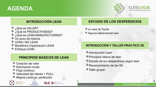 AGENDA
3
INTRODUCCIÓN LEAN
 ¿Que es VALOR?
 ¿Qué es PRODUCTIVIDAD?
 ¿Qué es LEAN MANUFACTURING?
 Un poco de historia
 LEAN / NO LEAN
 Beneficios implantación LEAN
 Enfoque LEAN.
ESTUDIO DE LOS DESPERDICIOS
PRINCIPIOS BÁSICOS DE LEAN
 Creación de valor
 Eliminación muda
 Flujo continuo
 Velocidad del cliente + PULL
 Mejora continua, perfección
 La casa de Toyota
 Algunas herramientas lean
Introducción Lean
Principios básico de lean
Estudio de los desperdicios según lean
Reconocimiento de las 5S
Taller grupal
INTRODUCCIÓN Y TALLER PRÁCTICO 5S
 