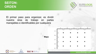 SEITON:
ORDEN
El primer paso para organizar, es dividir
nuestra área de trabajo en partes
manejables e identificables por cualquiera
1 2 3 4 5
A
B
C
D
E
Mapa
 