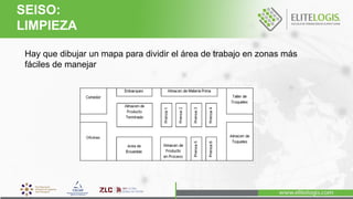  Hay que dibujar un mapa para dividir el área de trabajo en zonas más
fáciles de manejar
SEISO:
LIMPIEZA
 