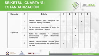 Elemento # Criterio 1 2 3 4 5
Organizar
1
Existen letreros para identificar las
diferentes áreas y sub-áreas
x
2
Se encuentra delimitado el área de
trabajo, maquinaria y equipo.
x
3
Todos los estantes y artículos
almacenados están claramente
identificados
x
4
Existen identificaciones visibles para
realizar correctamente las operaciones
del área
x
SEIKETSU, CUARTA ‘S:
ESTANDARIZACIÓN
 