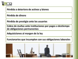Pérdida o deterioro de activos y bienes
Pérdida de dinero
Pérdida de prestigio ante los usuarios
Cobro de multas ante instituciones por pagos a destiempo
de obligaciones permanentes
Adquisiciones al margen de la ley
Funcionarios que incumplen con sus obligaciones laborales
 