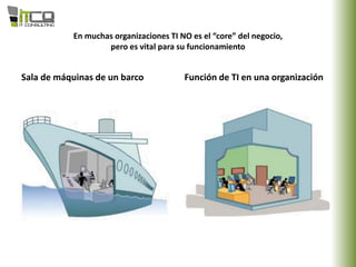 En muchas organizaciones TI NO es el “core” del negocio,
pero es vital para su funcionamiento
Sala de máquinas de un barco Función de TI en una organización
 