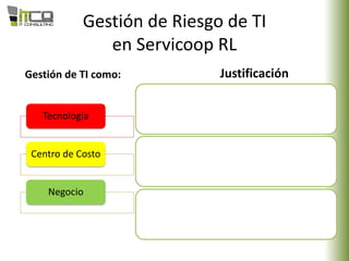 Gestión de Riesgo de TI
en Servicoop RL
Gestión de TI como:
Tecnología
Centro de Costo
Negocio
Justificación
 