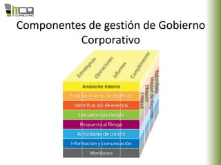 Componentes de gestión de Gobierno
Corporativo
 
