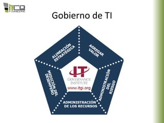 Gobierno de TI
 