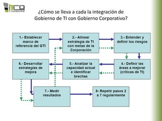 ¿Cómo se lleva a cada la integración de
Gobierno de TI con Gobierno Corporativo?
 