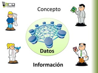 Datos
Información
Concepto
 