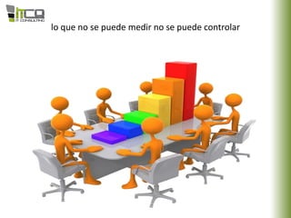lo que no se puede medir no se puede controlar
 