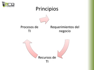 Principios
Requerimientos del
negocio
Recursos de
TI
Procesos de
TI
 