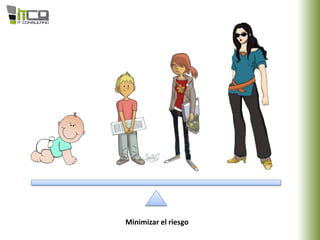 Minimizar el riesgo
 